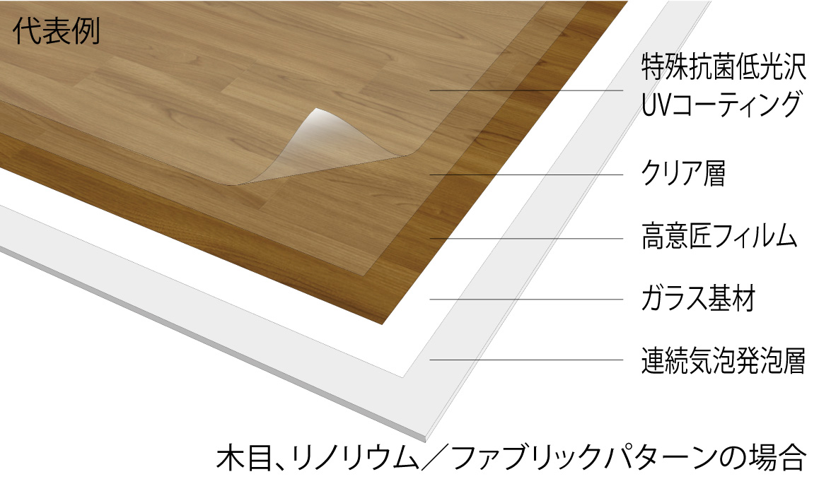 柔らかい発泡層つきビニル床シート［TAJIMAの開発床材④ACフロア